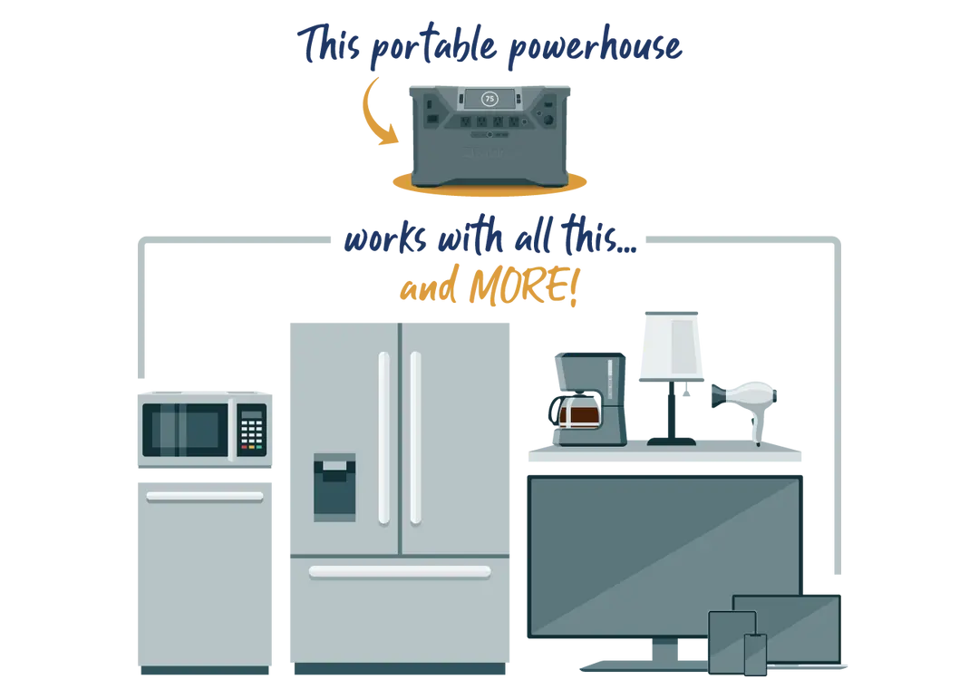 Patriot Power Solar Generator 2000X & Solar Panel